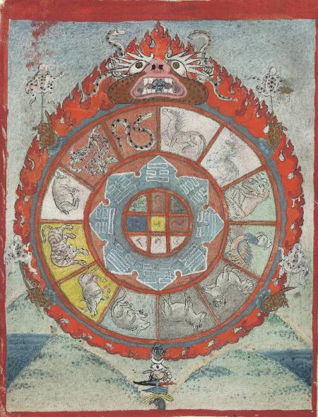 Astrological Wheel