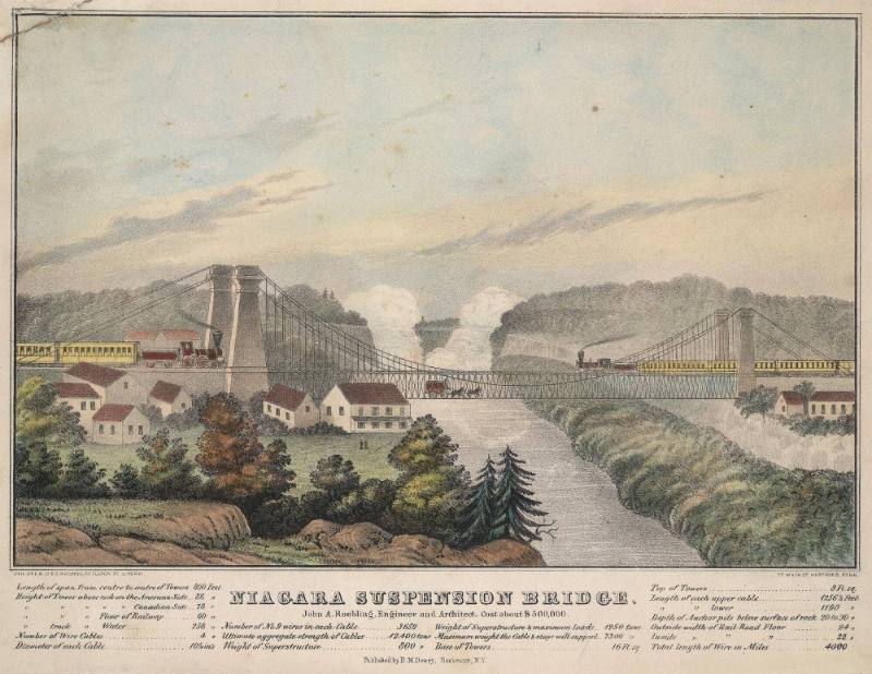 Niagara Suspension Bridge