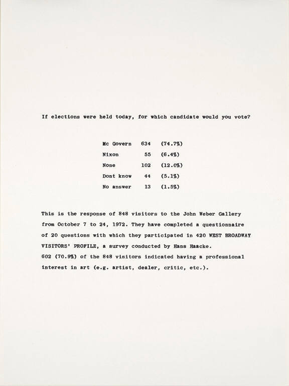 Untitled (election poll, 1972), from the portfolio A  New York Collection for Stockholm